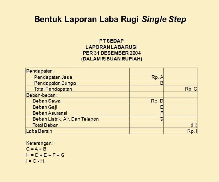 Laporan Keuangan Pengertian Fungsi Dan Contoh